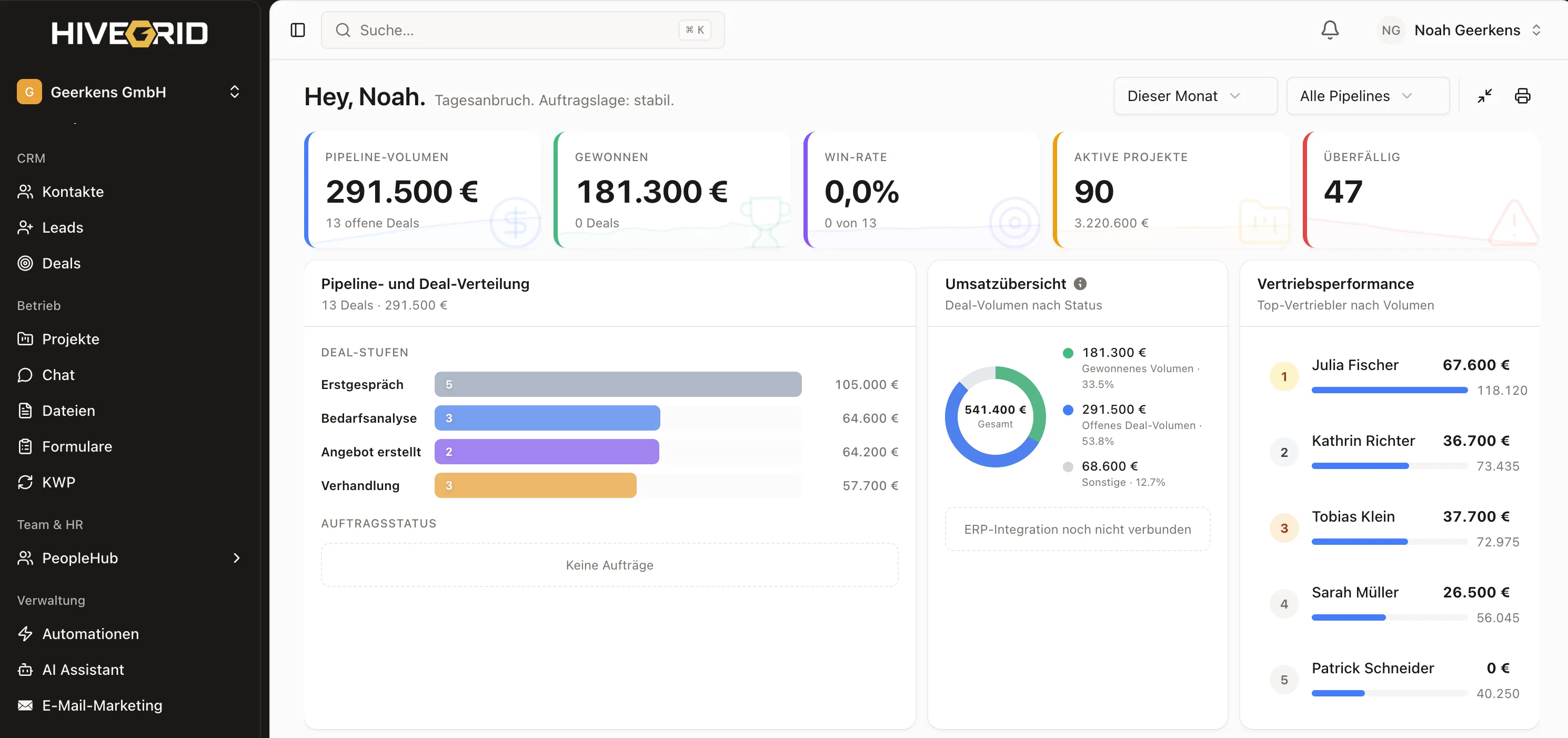 HiveGrid Dashboard – Pipeline-Volumen, Umsatzübersicht und Vertriebsperformance auf einen Blick